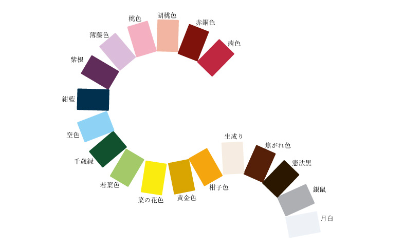 色相環
